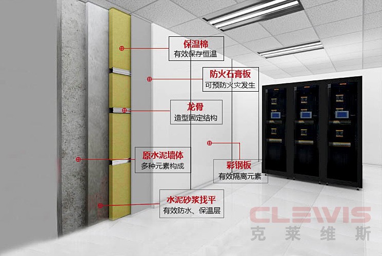 墙面特殊架构，机房恒温              预防火灾，确保机房安全