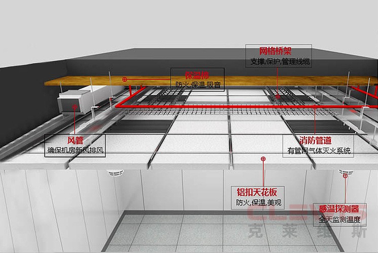 机房新风系统，防火设计   桥架搭建，灭火系统， 感温系统，美观布局