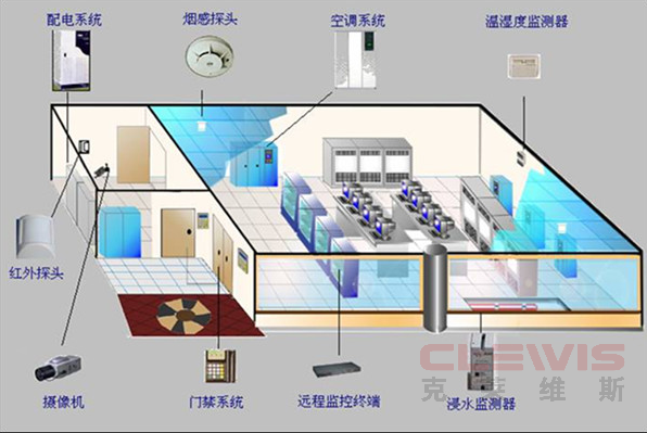 机房是计算机主机设备、服务器、网络设备、主控设备、主要附属设备