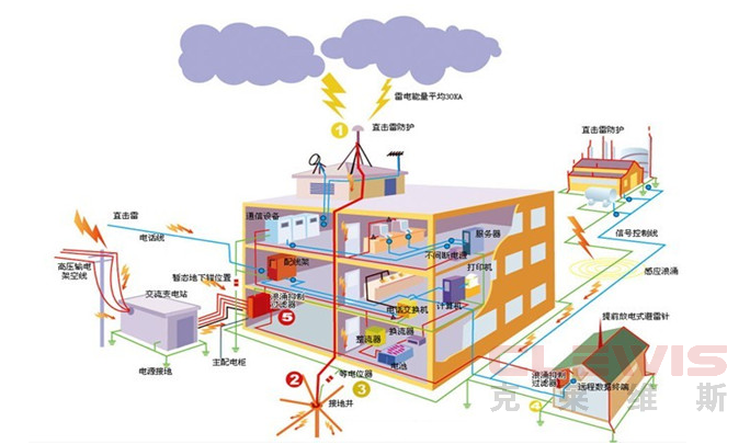 机房建设防雷接地工程 