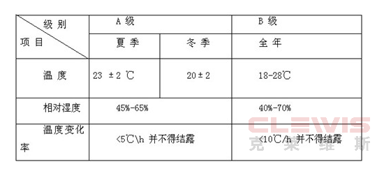 开机时对机房内温度的要求