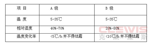 关机时对机房内温度的要求