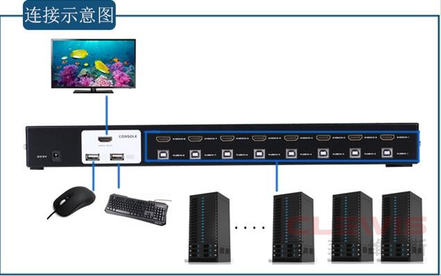 8口hdmikvm切换器连接图示