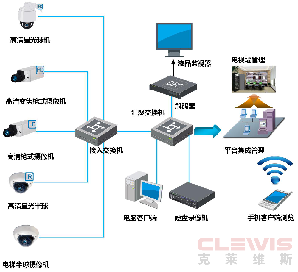 苏州厂区监控系统案例